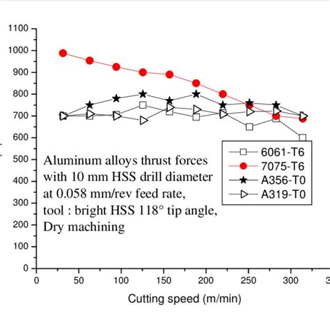 6061 cnc aluminum machining suppliers|aluminum alloy machinability chart.